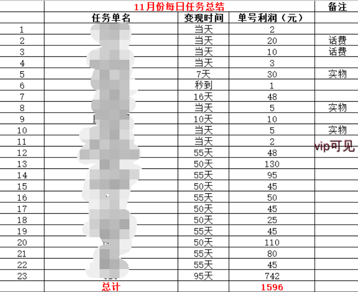 图片[1]-贝林屋软件11月【每日福利】栏目统计与收益展示-贝林屋